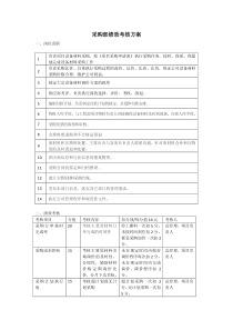 采购部绩效考核方案