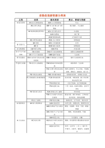 弥勒县旅游资源分析及评价-(3)