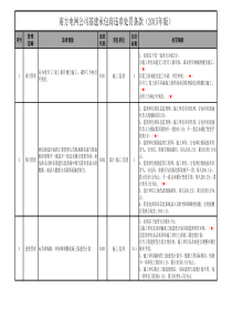 【附件】附件2：南方电网公司基建承包商违章处罚条款(2015年版)