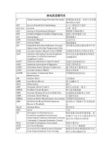 核电站英文缩写词汇编