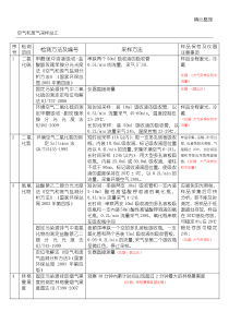 空气和废气采样采样总汇(办法和仪器)