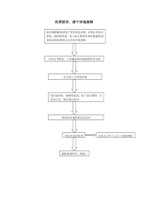 优秀团员、团干评选流程