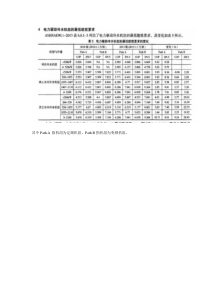 2015年起LEED对水冷冷水机组的能效要求