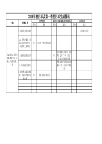 谷歌OKR目标管理法-吴军版本