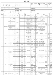 2、控制计划格式