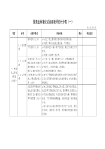 试点自我评估计分表(分)