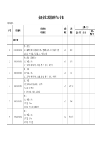 市政清单报价表全解