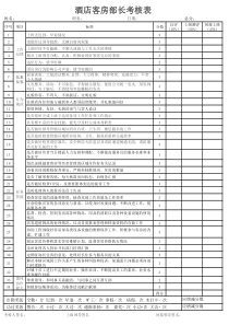 酒店客房部绩效考核表