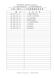 行政人事中心人力资源管理制度目录