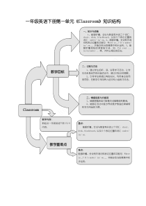 小学一年级英语下册第一单元《Classroom》知识结构