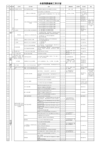 财务预算模板