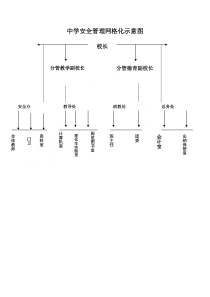 中学安全管理网格化示意图