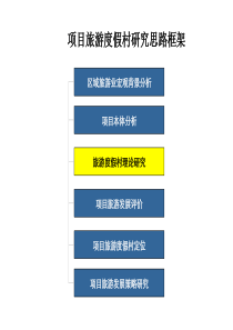 旅游地产：+世联：旅游地产最新
