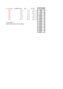 电流互感器选择