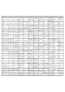 16年-19年高考物理全国卷1卷2卷3试题考点统计