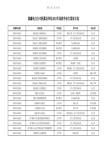 新疆电力公司XXXX年毕业生需求信息111