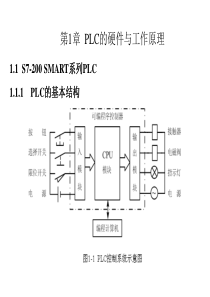 第1章-S7-200-SMART系列PLC