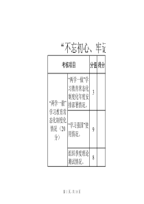 不忘初心牢记使命主题教育考核台账