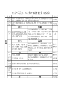 主题教育安排表
