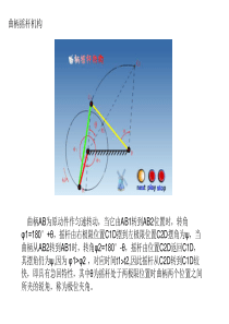 机械结构动画图