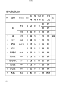 拟投入本工程地主要施工设备表