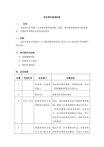 财务费用管理制度