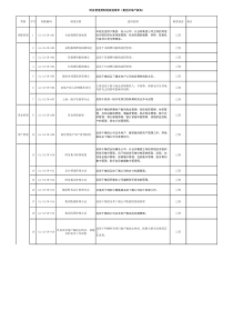 集团财务管理类制度文件清单