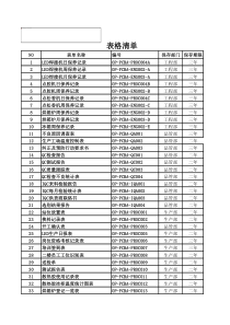 质量记录一览表