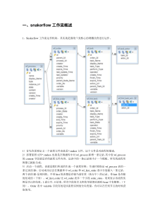 snakerflow教程文档