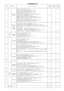 最新安全检查表(安全规范JGJ59-2011)