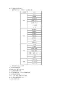 特色小课模拟主持系列教程