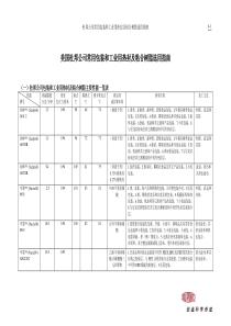 杜邦公司常用包装和工业用热封及粘合树脂
