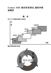 SIEMENS数控调试 编程 经验和维修 经验