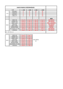 控制性详细规划分图图则制图标准