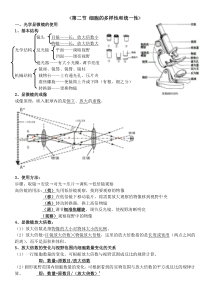 细胞的多样性与统一性-知识点总结