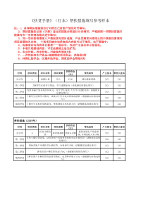 扶贫手册帮扶措施(范本)