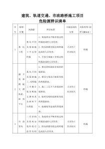 建筑、轨道交通、市政路桥施工项目危险源辨识清单
