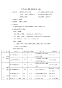 采购部绩效管理制度(第二版)