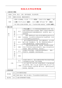 记叙文文体知识梳理