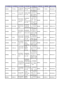 深圳上市公司列表(含行业分类)2016-12-04