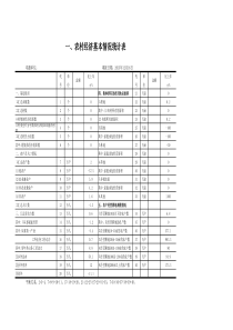 农村经济情况统计表