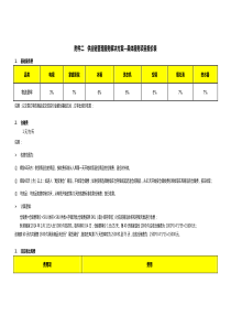 供应链管理服务解决方案—具体服务项目报价表