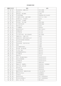 常用通假字例表