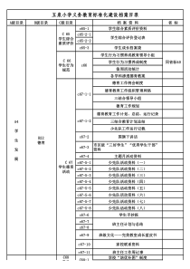 兰州25中学标准化学校建设目录