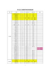 庐江县义务教育布局调整规划方案
