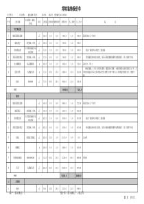 装修最全报价表
