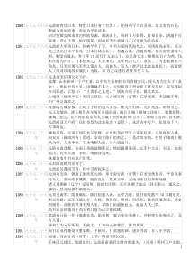 元明清年表(超详细)