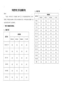 学校管理工作民意测评表-(答题卡)