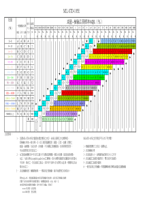 品质检验标准AQL