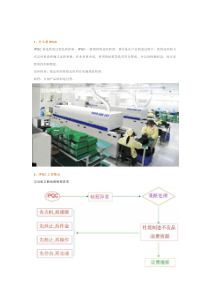 SMT工厂IPQC(制程控制)巡检葵花宝典
